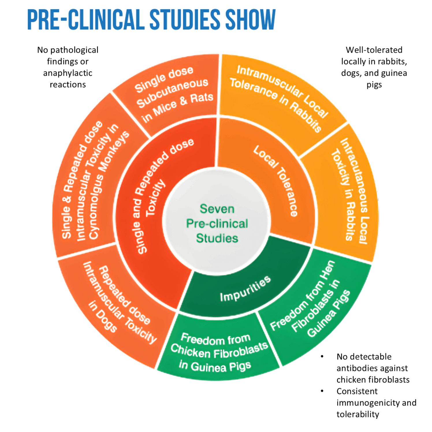 pre-clinical-studies-glovax-lifescience